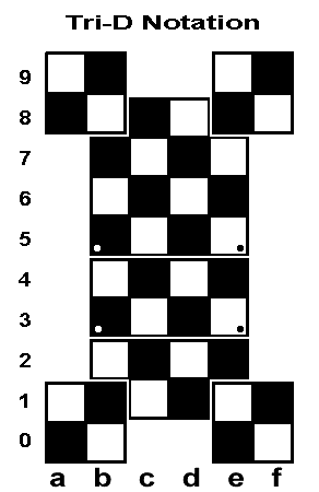 Standard Chess Notation