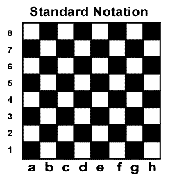 Standard Chess Notation